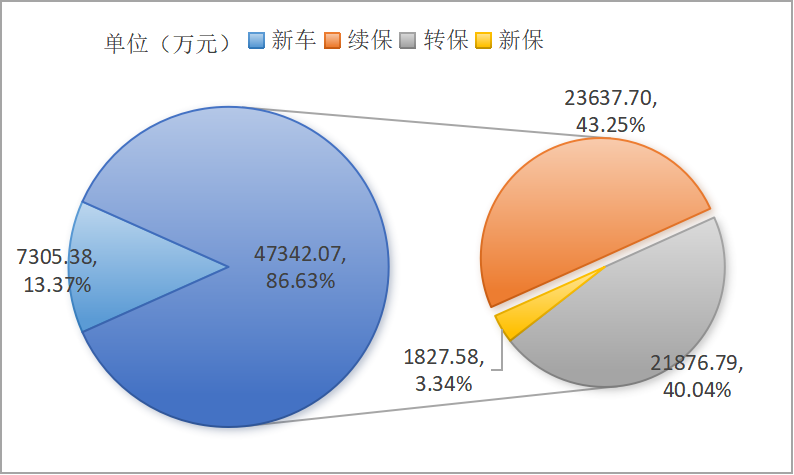 图3.2023年交强险新旧车承保情况.png