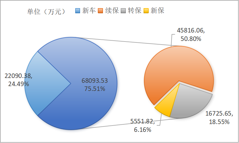 图4.2023年商业险新旧车承保情况.png