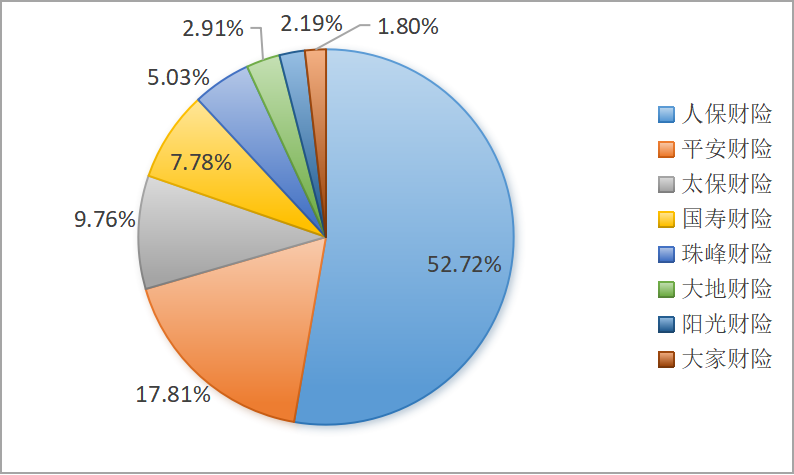 图8.2023年各机构商业险市场份额.png