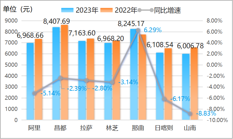 图23.各地区商业险案均赔款情况.png